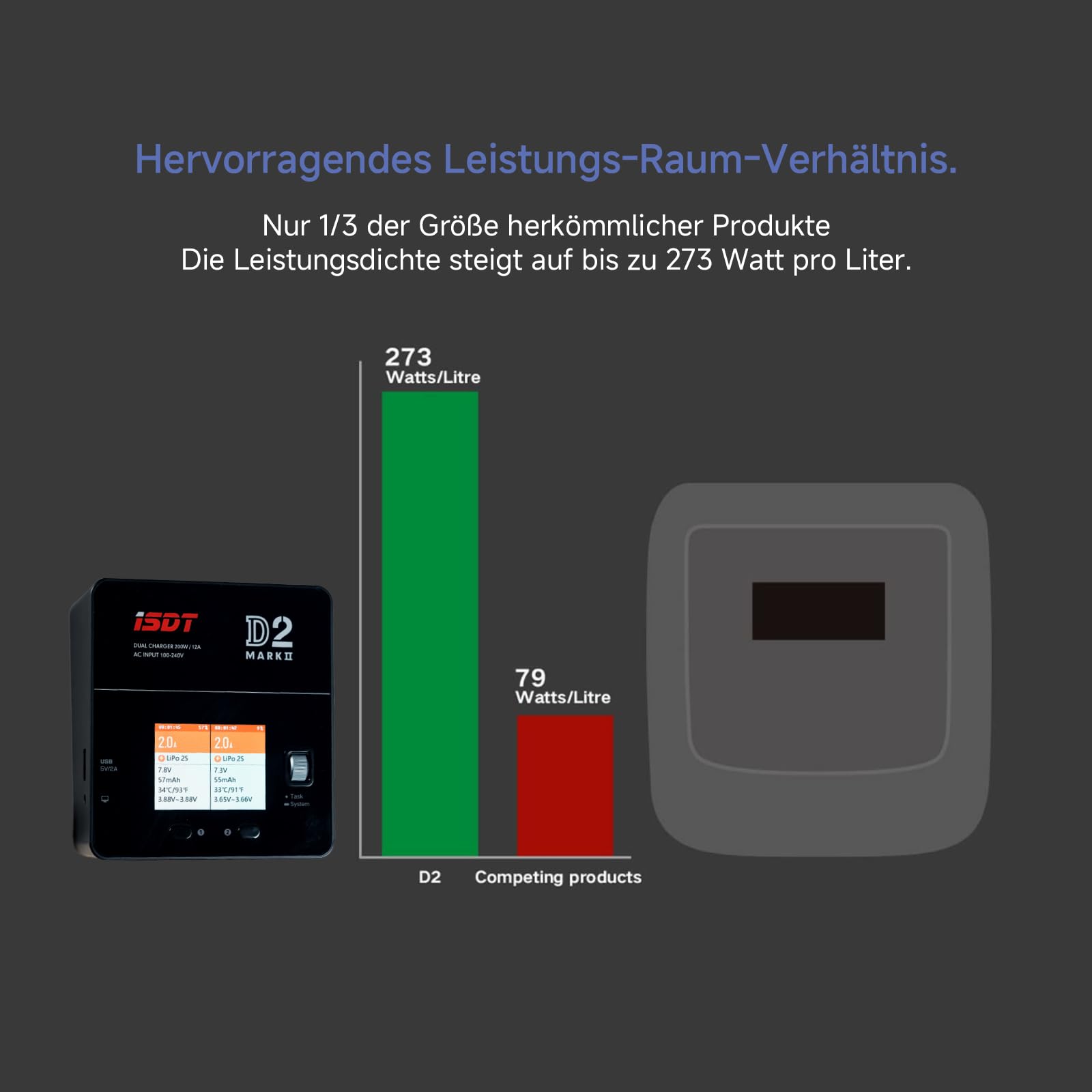 ISDT D2 Mark 2 AC Ladegerät Dual 2x200W 1-6S