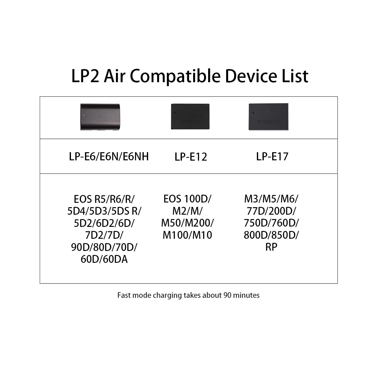 ISDT LP2 AIR Kamera Akku Ladegerät Dual LP-E6 USB-C