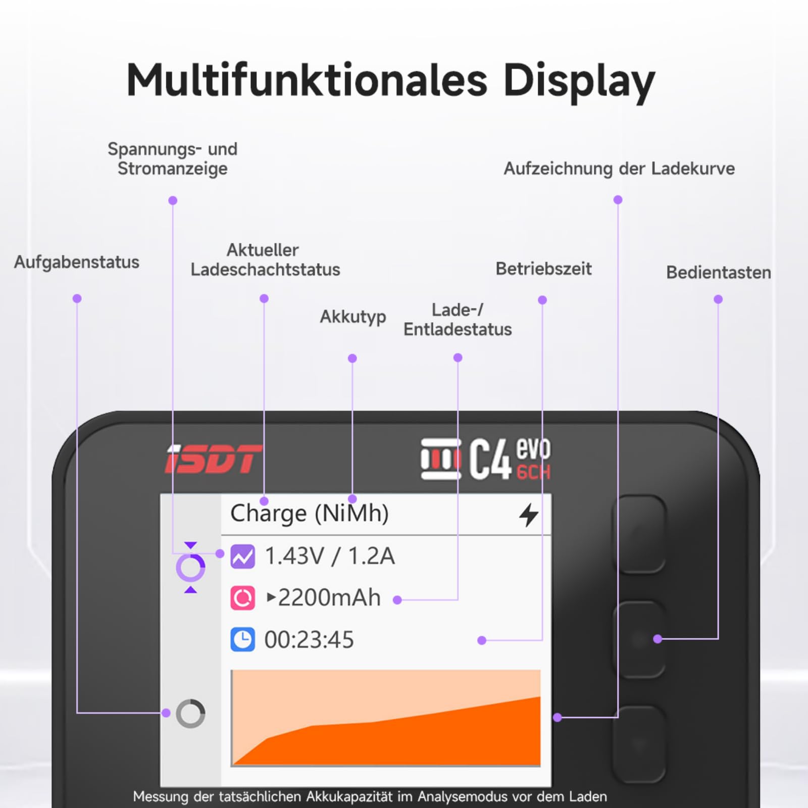 ISDT C4 EVO Rundzellen-Ladegerät 18650 AA AAA USB-C