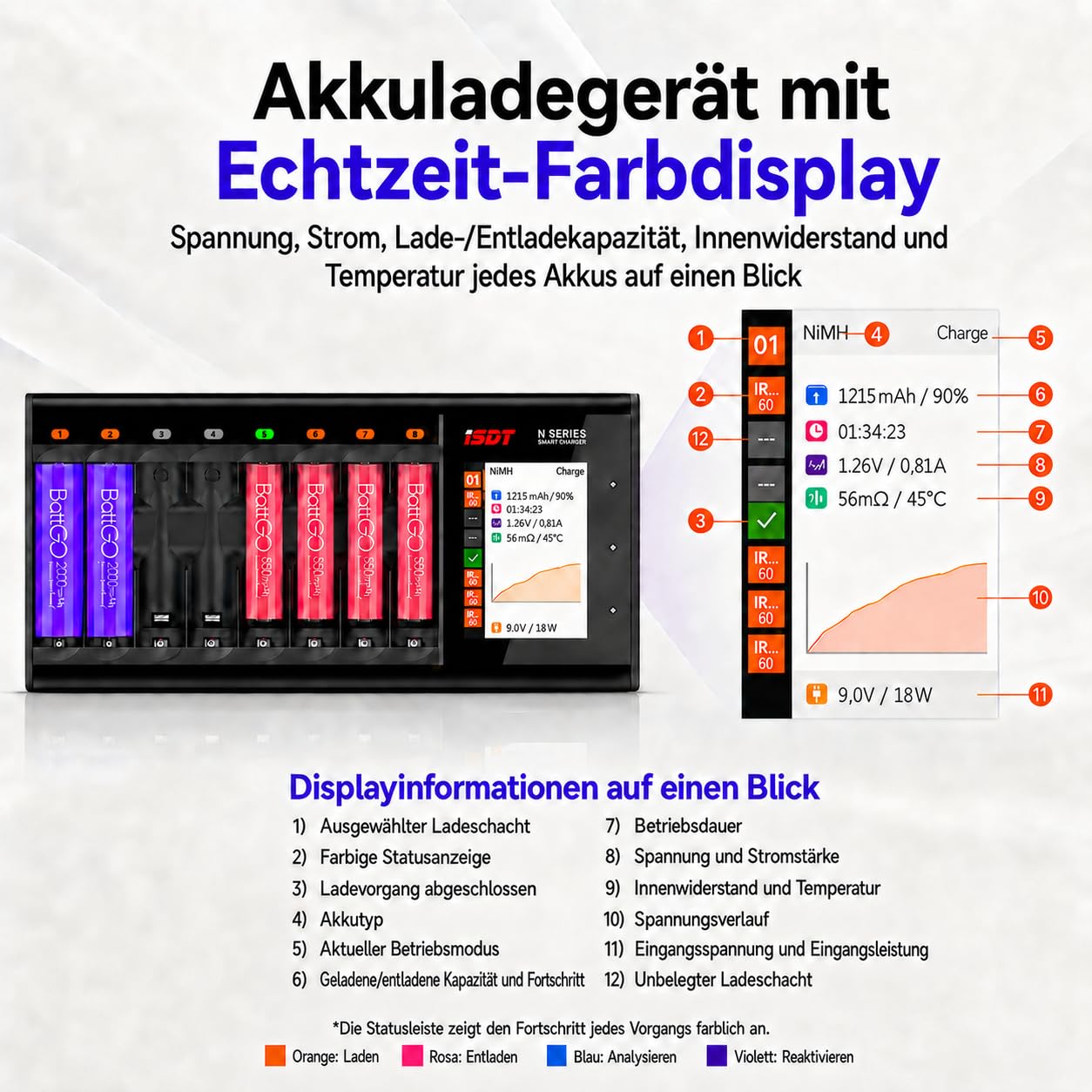 ISDT N8 Akkuladegerät 8-fach AA AAA USB-C