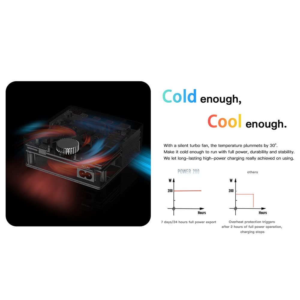ISDT Power 200 USB-C Netzteil 200W 5-fach LCD