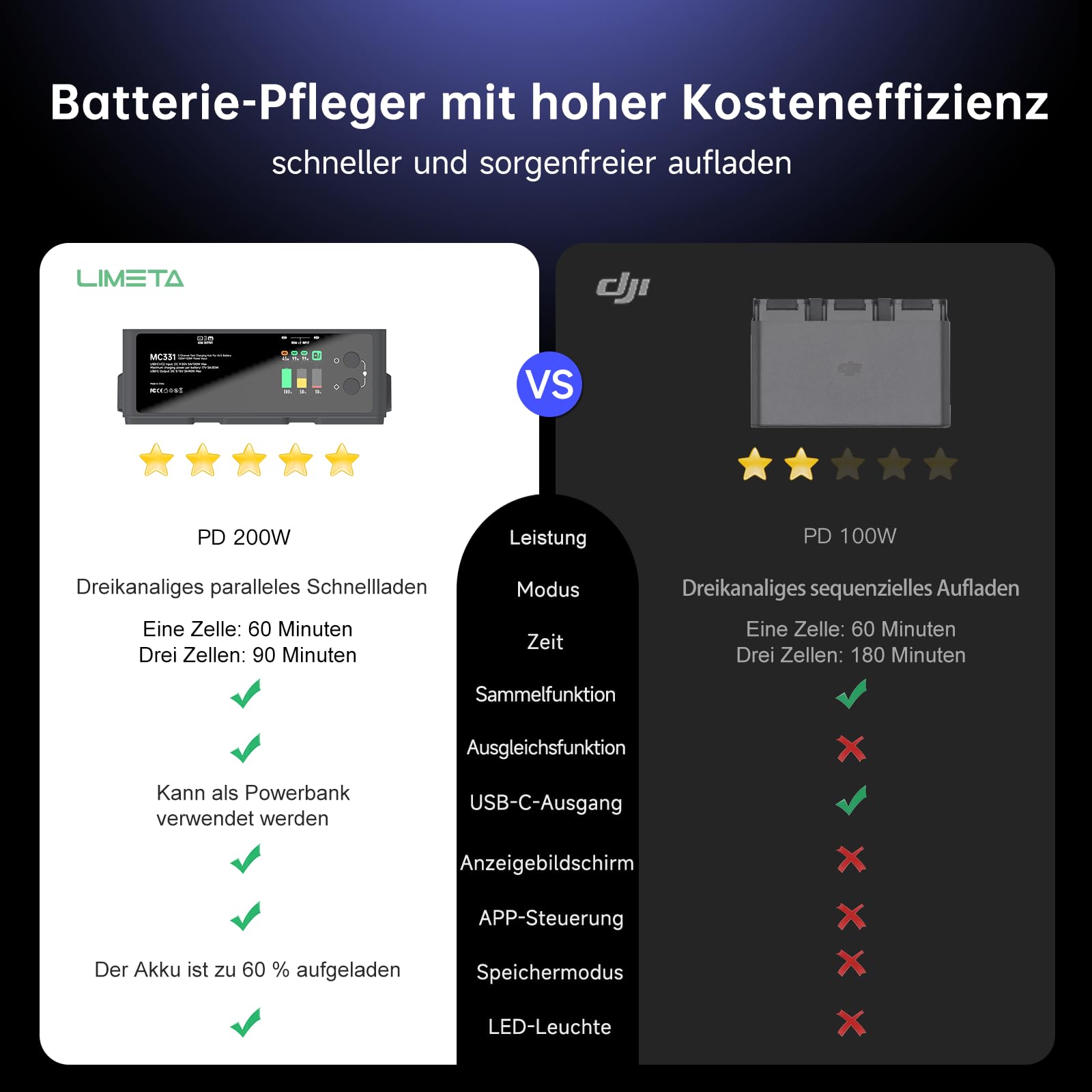 ISDT MA331 Drohnen Ladegerät DJI Air 3S 3-Kanal 200W