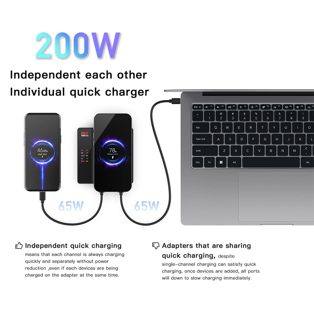 ISDT Power 200 USB-C Netzteil 200W 5-fach LCD